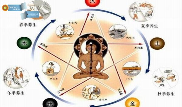 Những thói quen âm thầm hại ngũ tạng